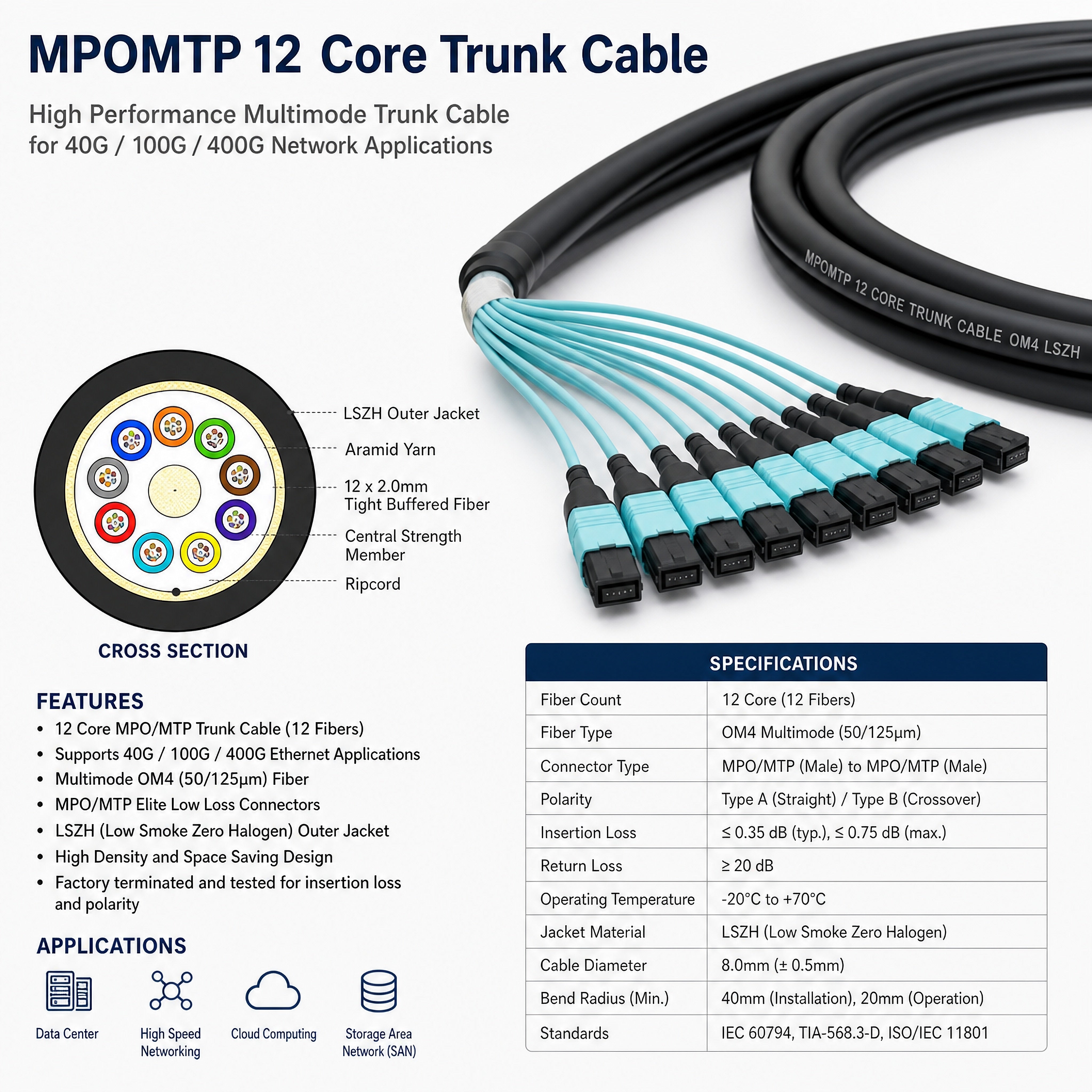 MPO/MTP 12 Core Trunk Cable