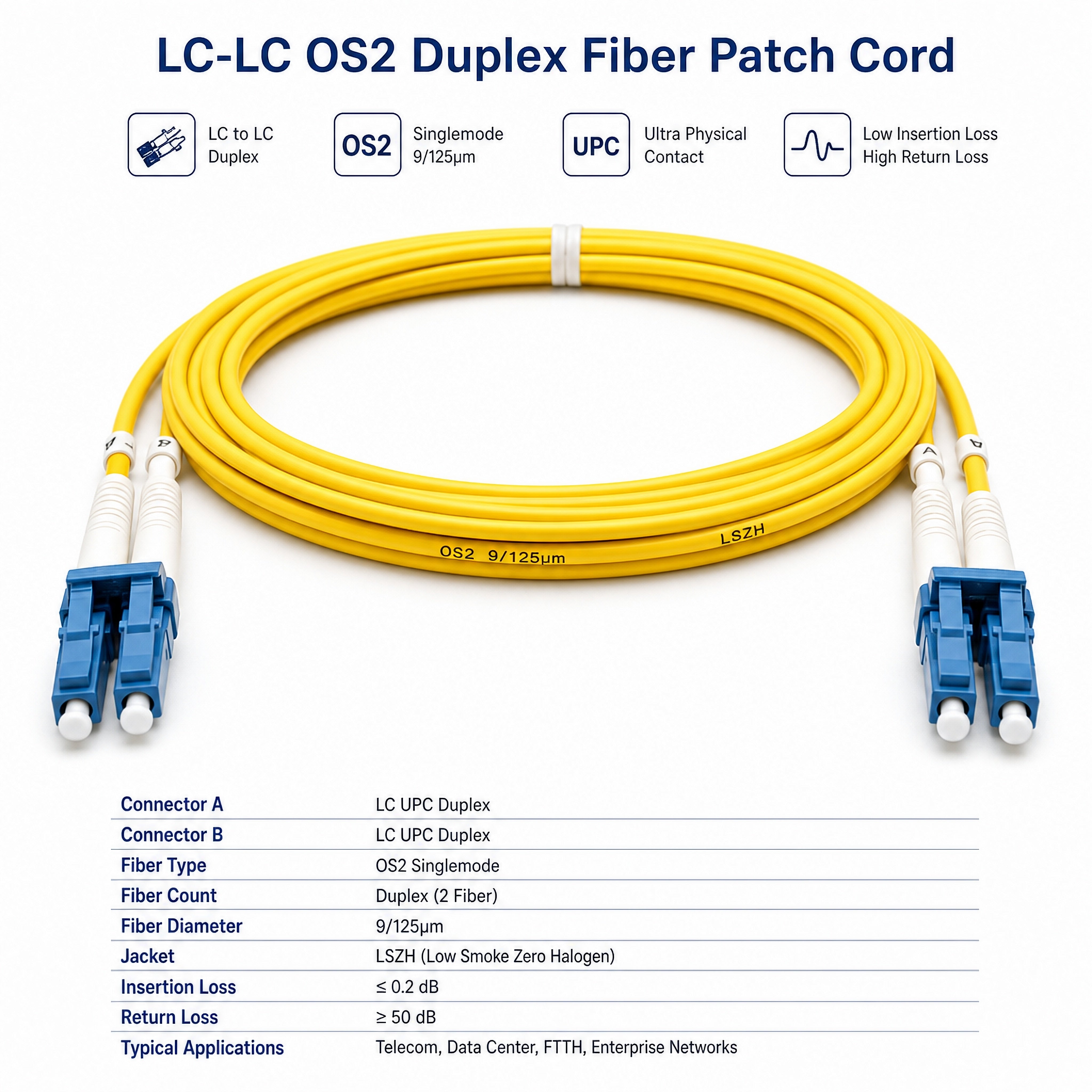 LC-LC OS2 Duplex Fiber Patch Cord