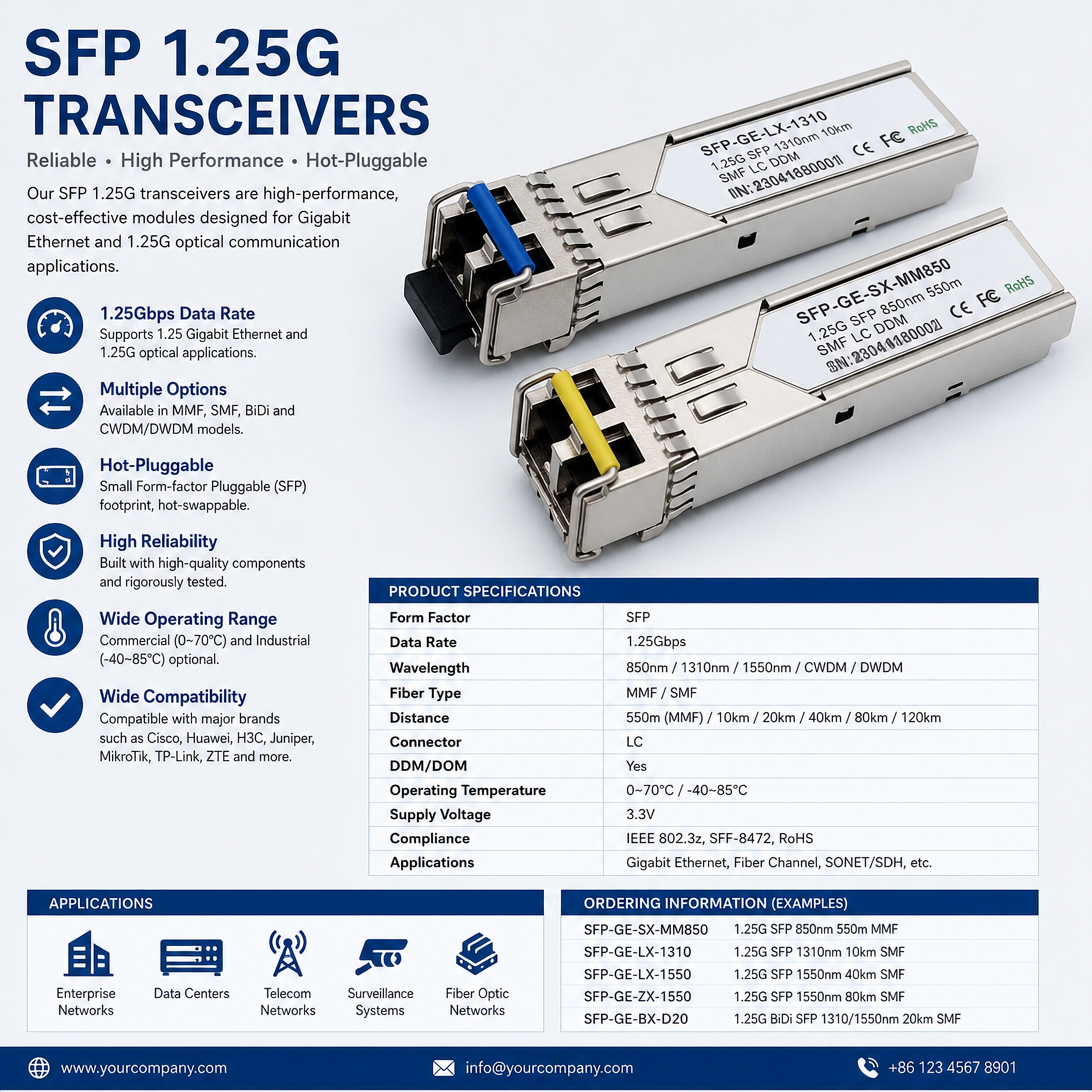 1.25G SFP LX Optical Transceiver 1310nm 20km LC SMF Module