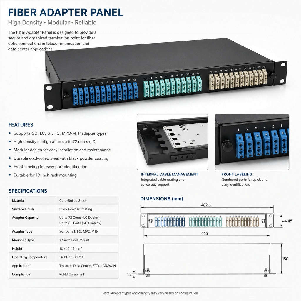 Fiber Adapter Panel