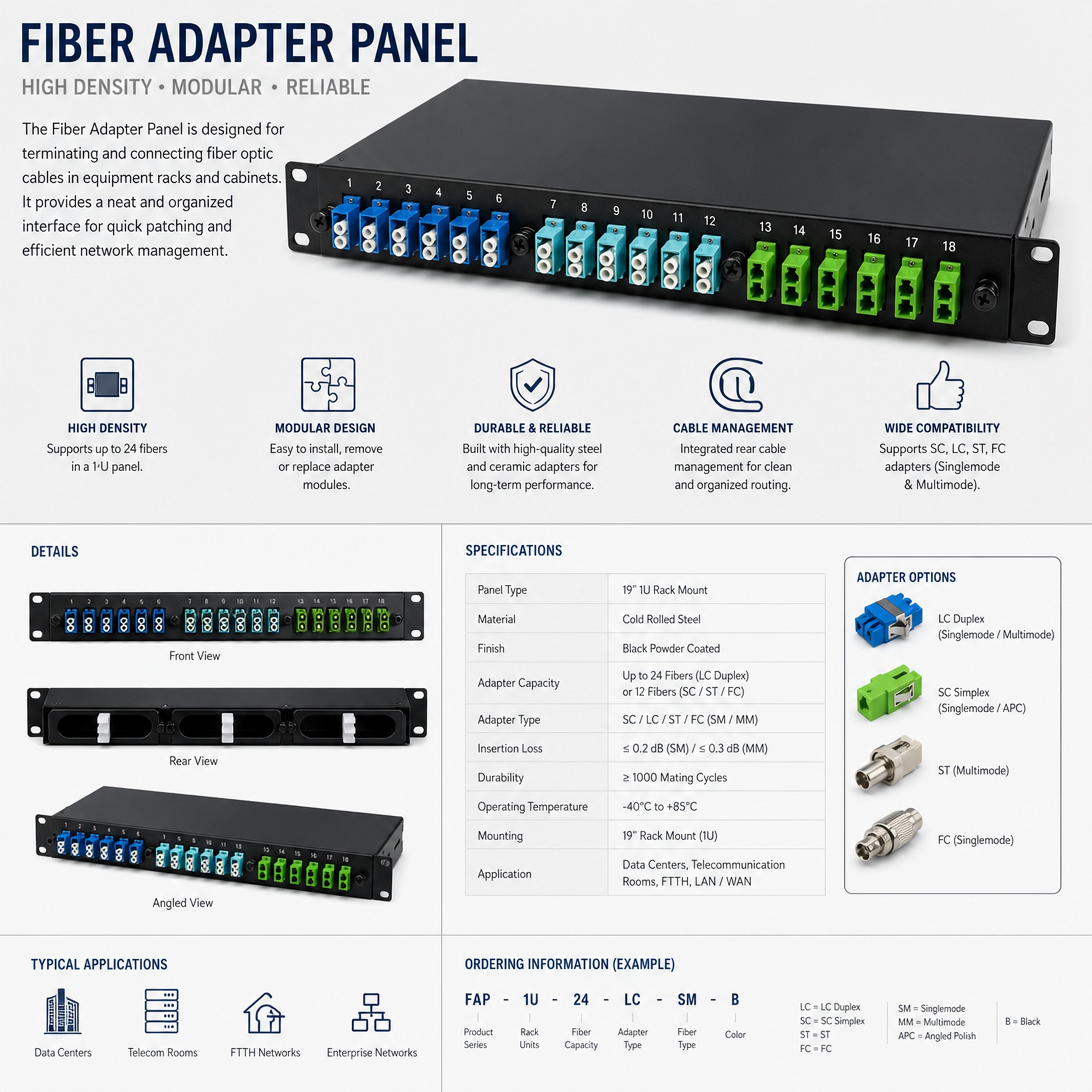 Fiber Adapter Panel