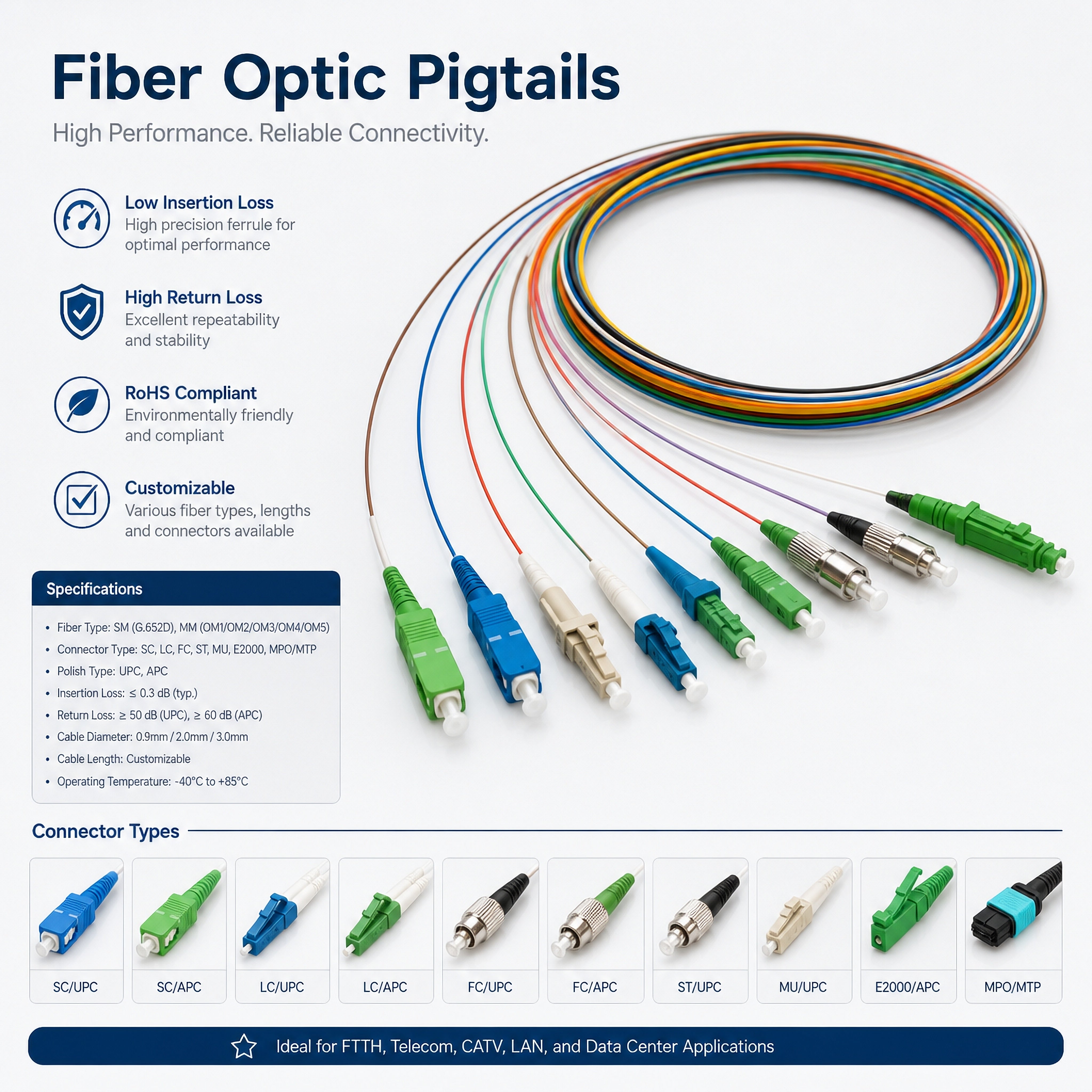 Fiber Optic Pigtails