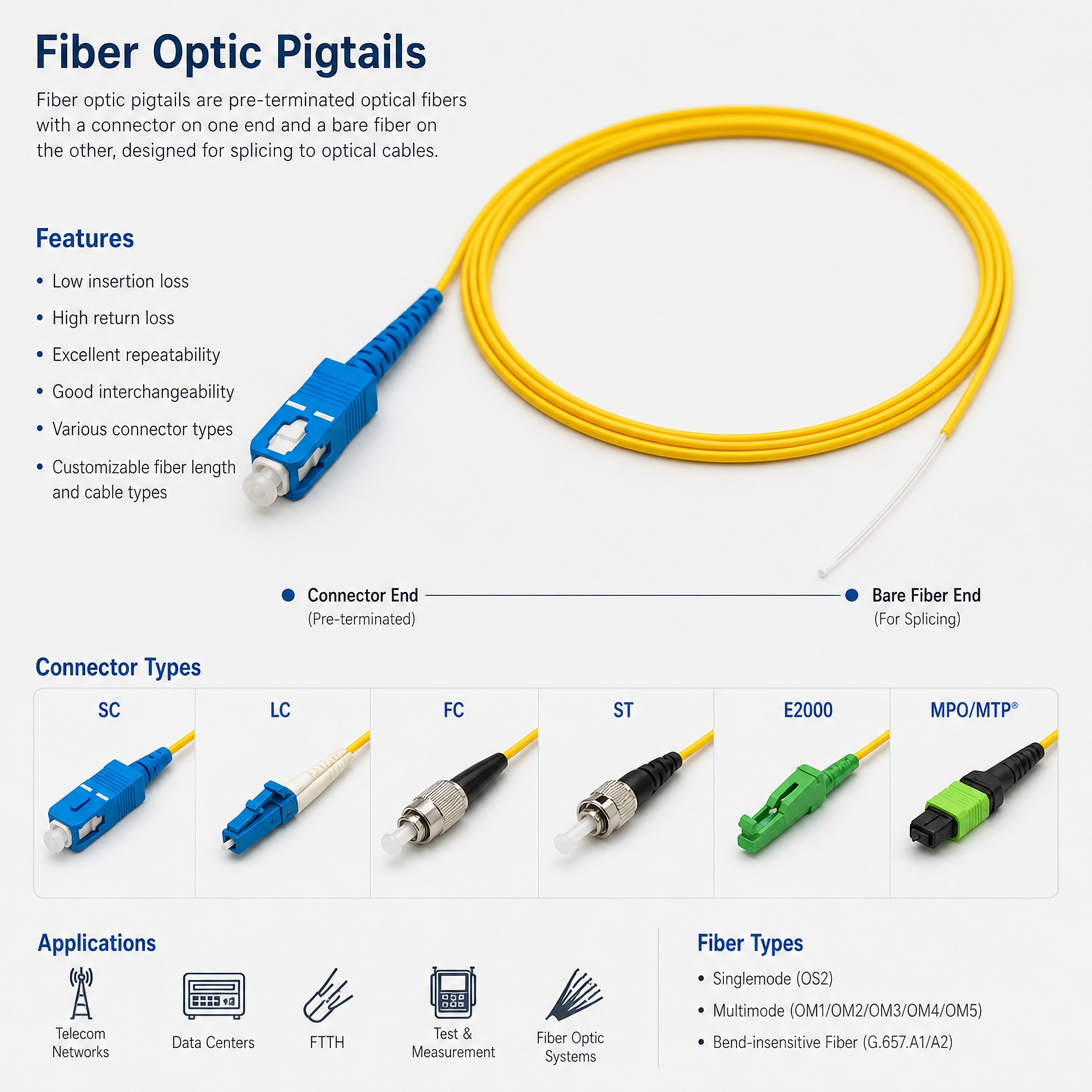 Fiber Optic Pigtails