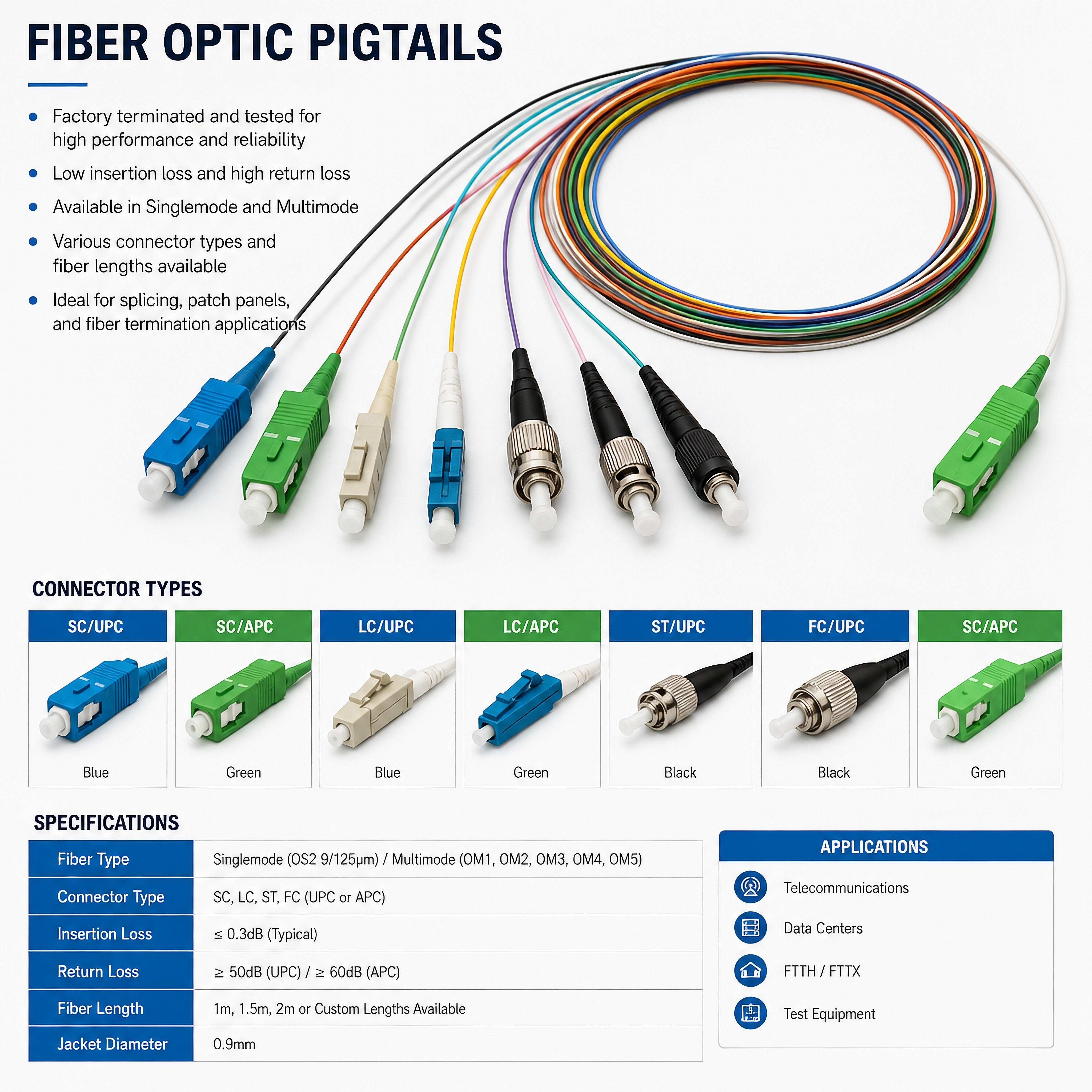 Fiber Optic Pigtails
