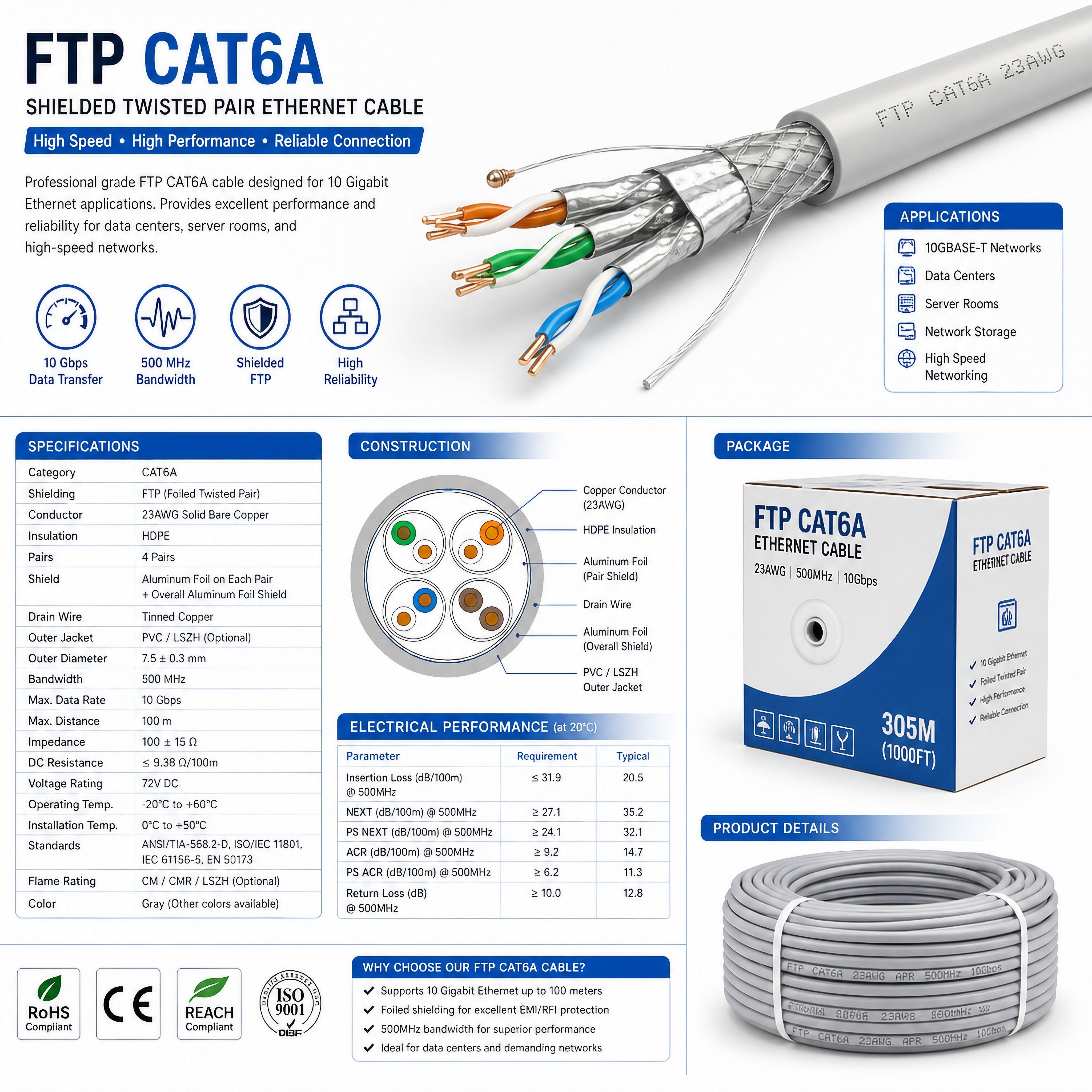 FTP CAT6A Shielded Ethernet Cable