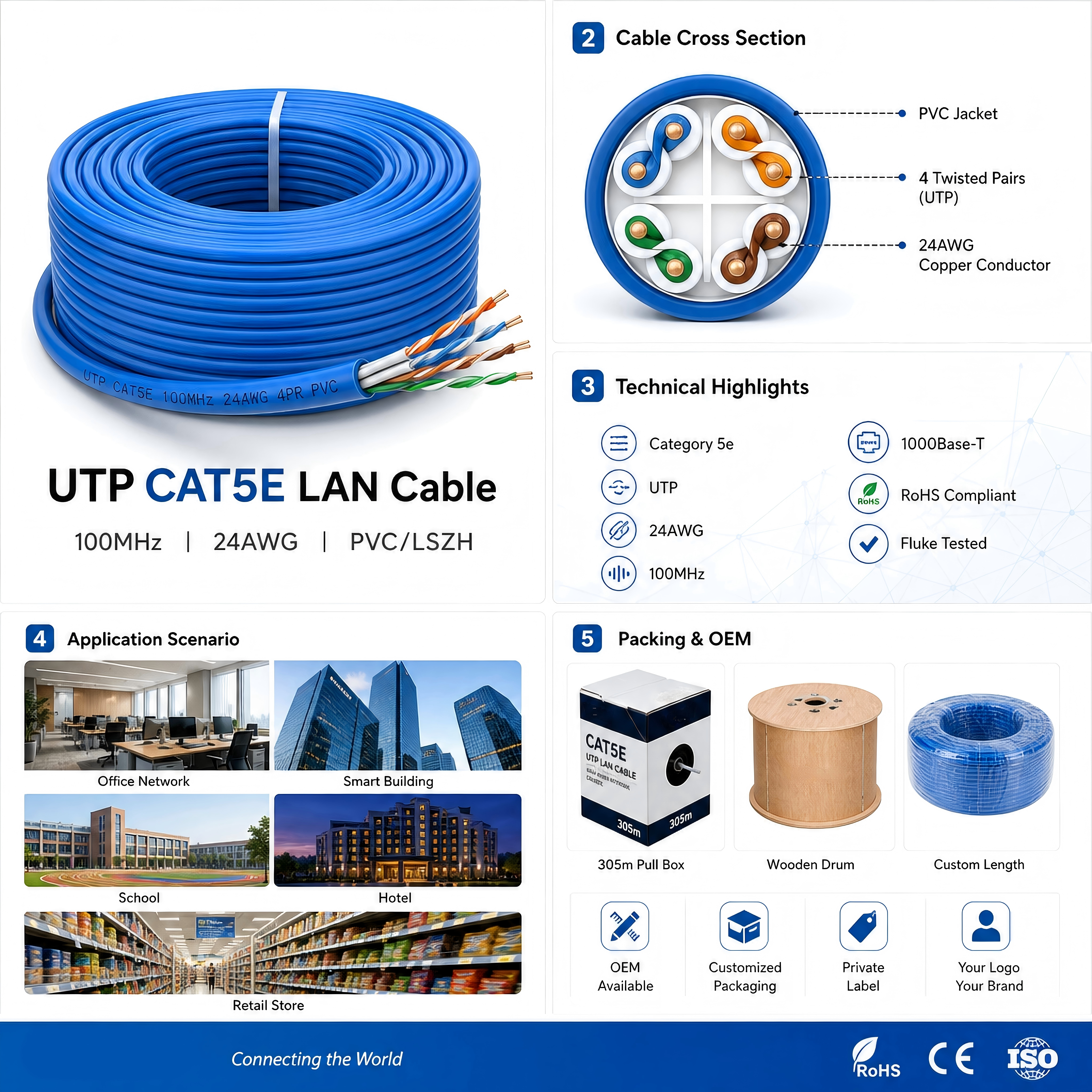 UTP CAT5E Ethernet Cable